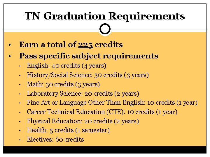 TN Graduation Requirements • • Earn a total of 225 credits Pass specific subject