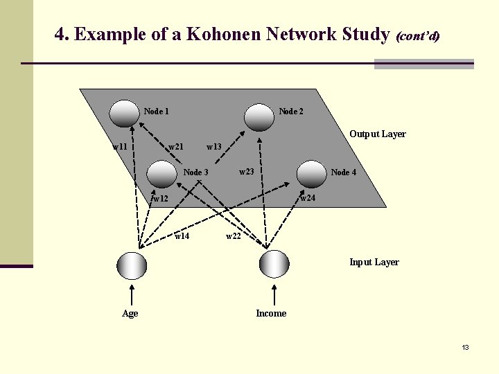 4. Example of a Kohonen Network Study (cont’d) Node 1 Node 2 Output Layer