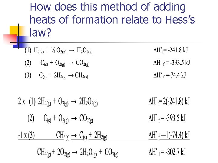 How does this method of adding heats of formation relate to Hess’s law? 