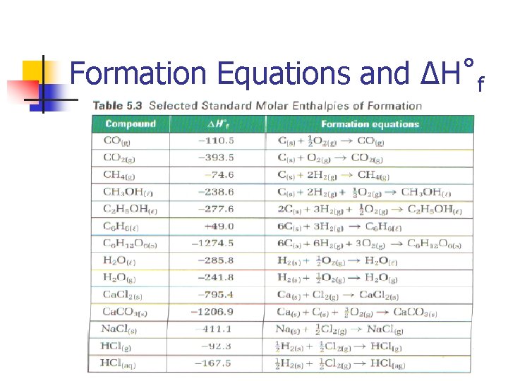 Formation Equations and ∆H˚f 