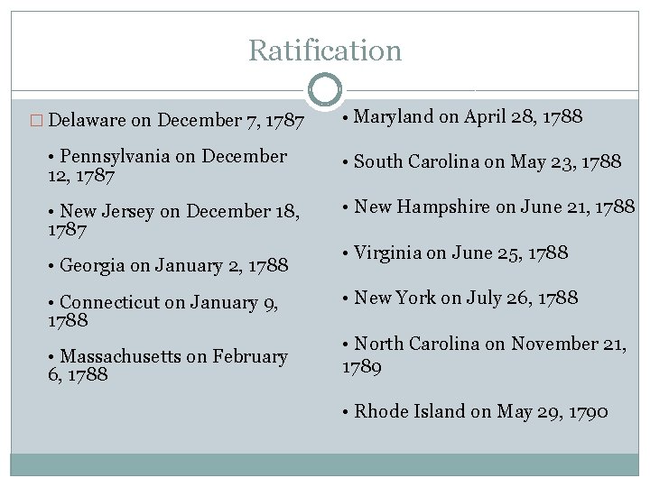 Ratification � Delaware on December 7, 1787 • Maryland on April 28, 1788 •