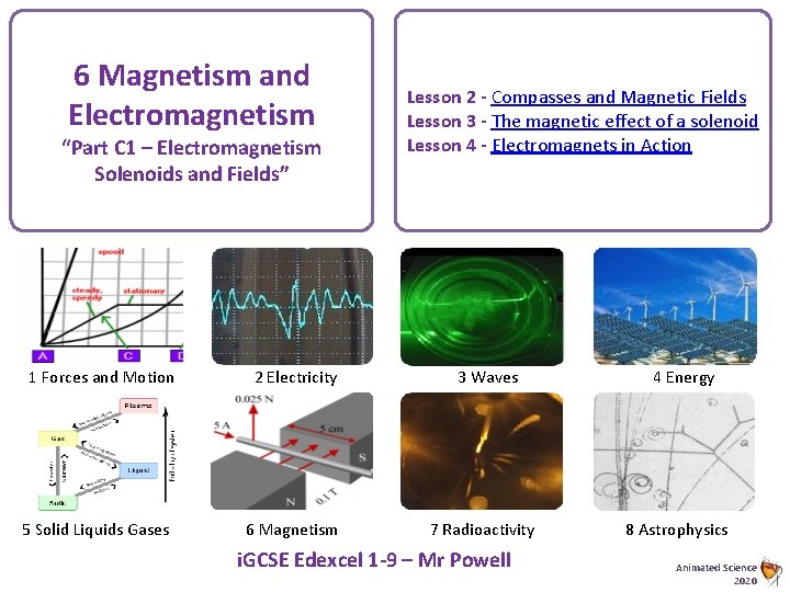 6 Magnetism and Electromagnetism “Part C 1 – Electromagnetism Solenoids and Fields” 1 Forces