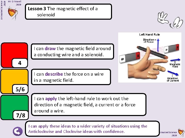 Animated Science 2020 Mr D Powell 2020 Lesson 3 The magnetic effect of a