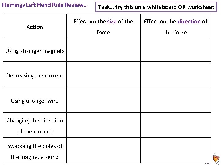 Flemings Left Hand Rule Review… Action Task… try this on a whiteboard OR worksheet Flemings Left Hand Rule Review… Action Task… try this on a whiteboard OR worksheet