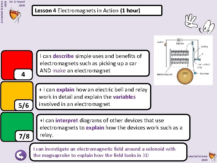 Animated Science 2020 Mr D Powell 2020 4 Lesson 4 Electromagnets in Action (1