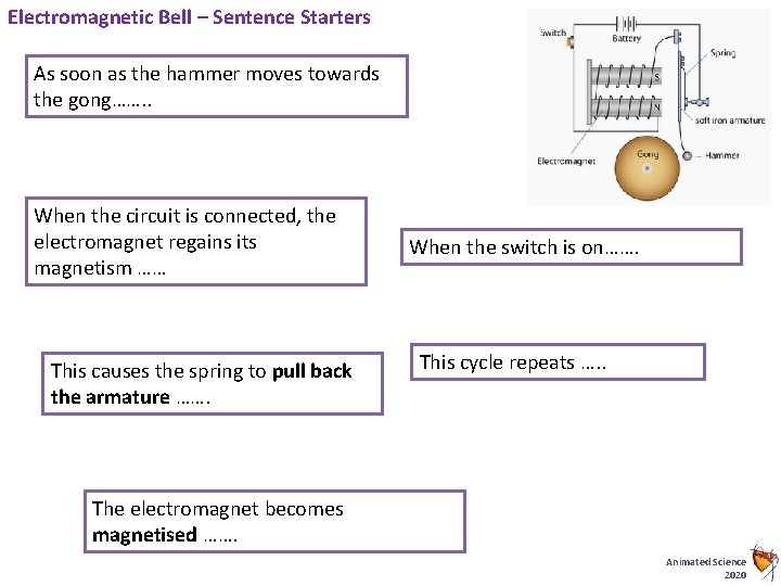 Electromagnetic Bell – Sentence Starters As soon as the hammer moves towards the gong……. Electromagnetic Bell – Sentence Starters As soon as the hammer moves towards the gong…….