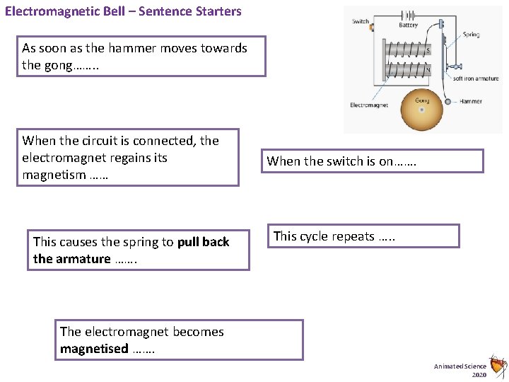 Electromagnetic Bell – Sentence Starters As soon as the hammer moves towards the gong…….