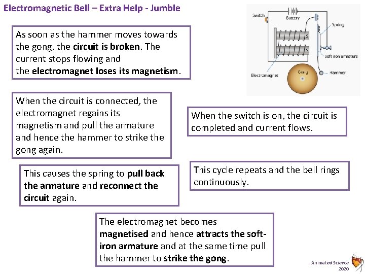 Electromagnetic Bell – Extra Help - Jumble As soon as the hammer moves towards
