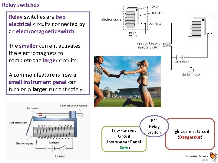 Relay switches are two electrical circuits connected by an electromagnetic switch. The smaller current