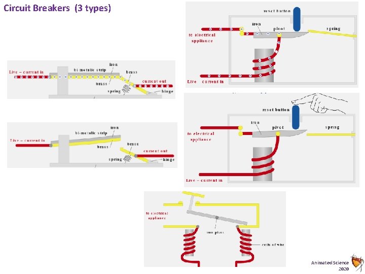 Circuit Breakers (3 types) Animated Science 2020 Circuit Breakers (3 types) Animated Science 2020