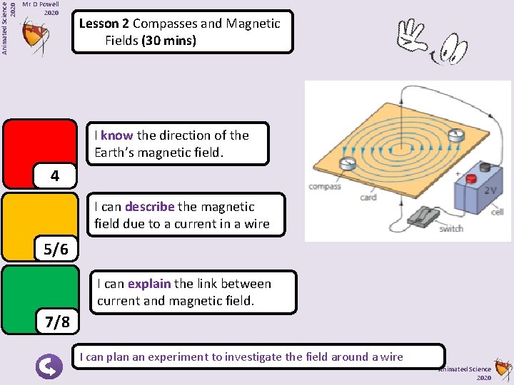 Animated Science 2020 Mr D Powell 2020 Lesson 2 Compasses and Magnetic Fields (30