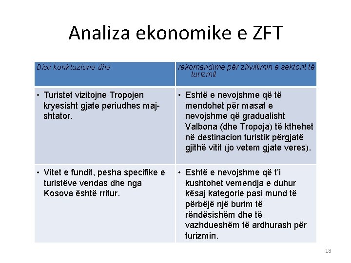 Analiza ekonomike e ZFT Disa konkluzione dhe rekomandime për zhvillimin e sektorit të turizmit