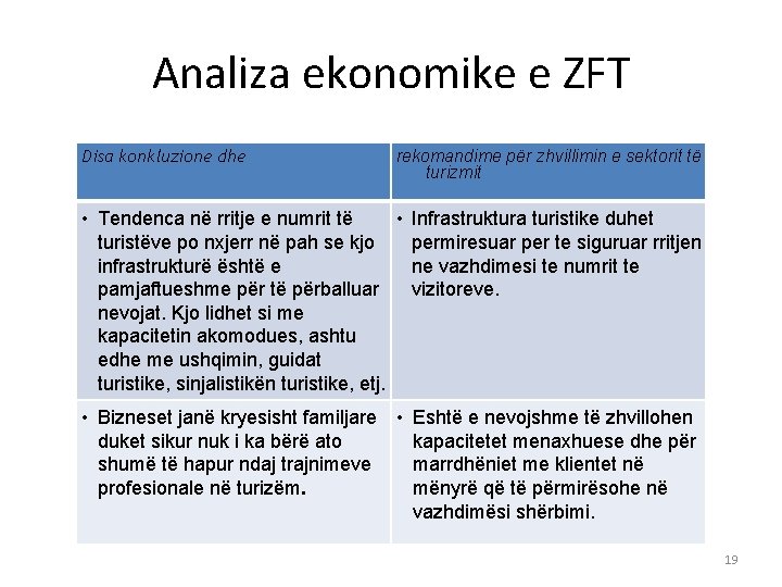 Analiza ekonomike e ZFT Disa konkluzione dhe rekomandime për zhvillimin e sektorit të turizmit