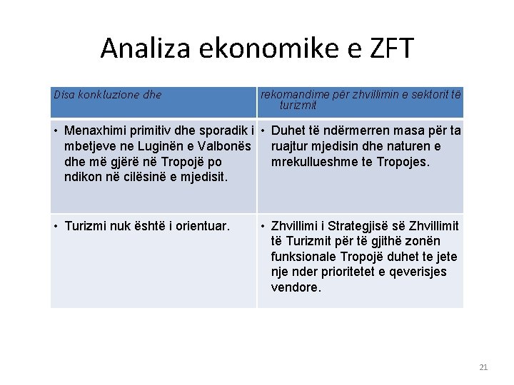 Analiza ekonomike e ZFT Disa konkluzione dhe rekomandime për zhvillimin e sektorit të turizmit