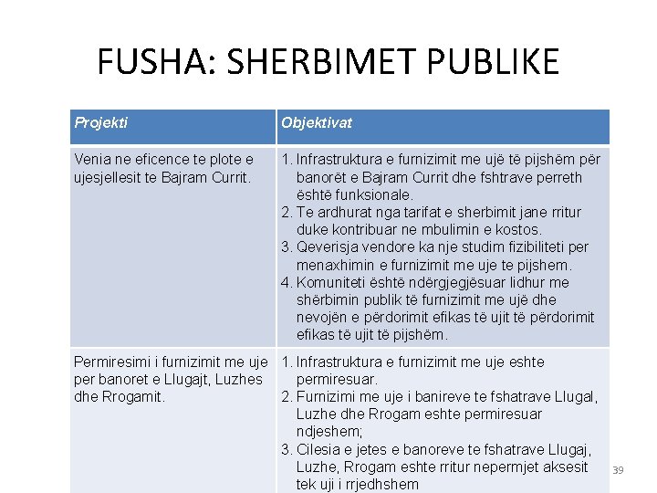 FUSHA: SHERBIMET PUBLIKE Projekti Objektivat Venia ne eficence te plote e ujesjellesit te Bajram