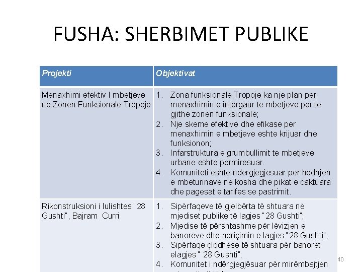 FUSHA: SHERBIMET PUBLIKE Projekti Objektivat Menaxhimi efektiv I mbetjeve 1. Zona funksionale Tropoje ka