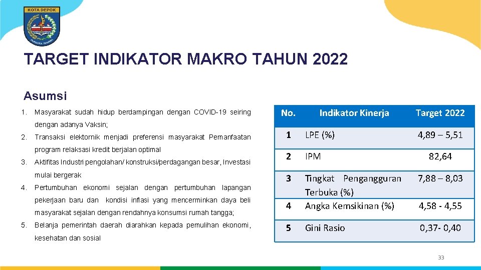 TARGET INDIKATOR MAKRO TAHUN 2022 Asumsi 1. Masyarakat sudah hidup berdampingan dengan COVID-19 seiring