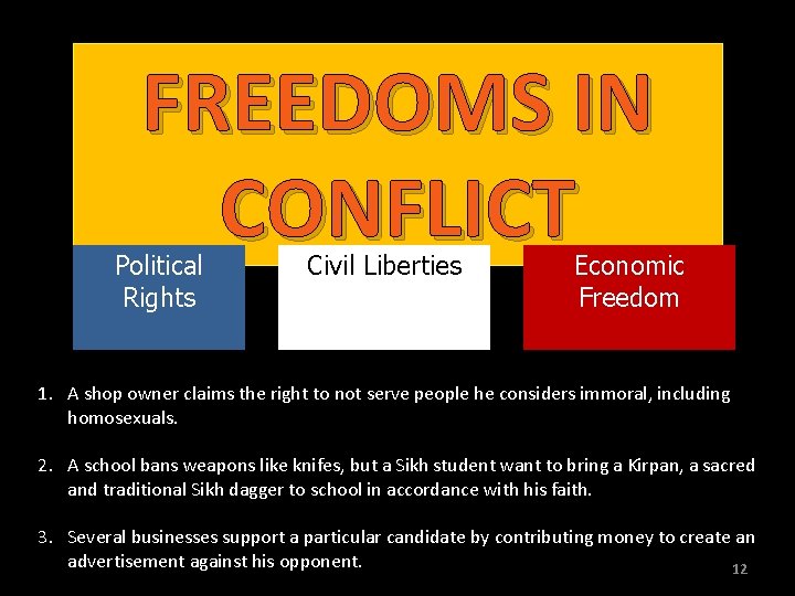 FREEDOMS IN CONFLICT Political Rights Civil Liberties Economic Freedom 1. A shop owner claims