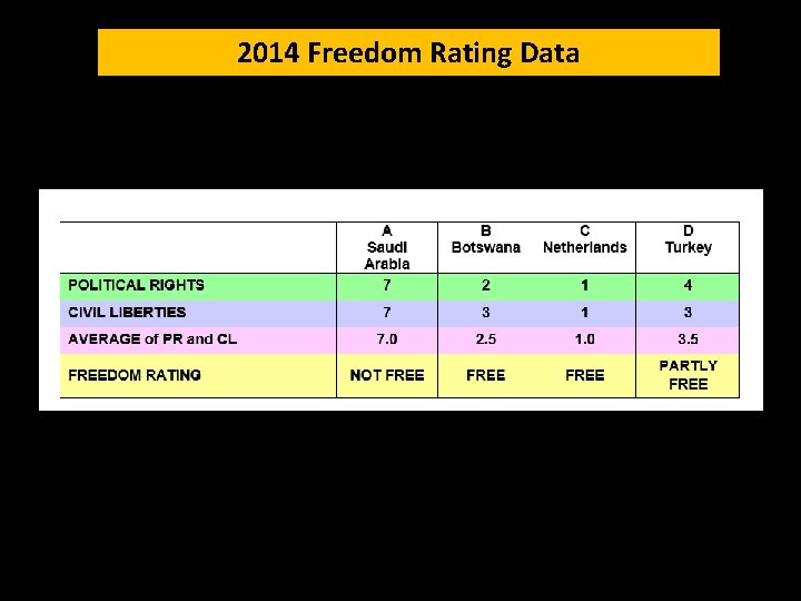 2014 Freedom Rating Data 