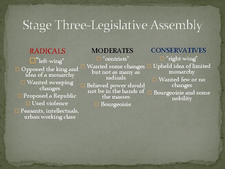 Stage Three-Legislative Assembly RADICALS �“left-wing” � Opposed the king and MODERATES CONSERVATIVES � “centrists”