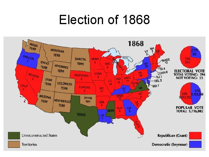 Election of 1868 