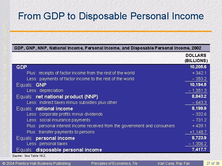 C H A P T E R 18: Measuring National Output and National Income