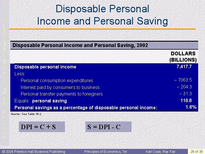 C H A P T E R 18: Measuring National Output and National Income