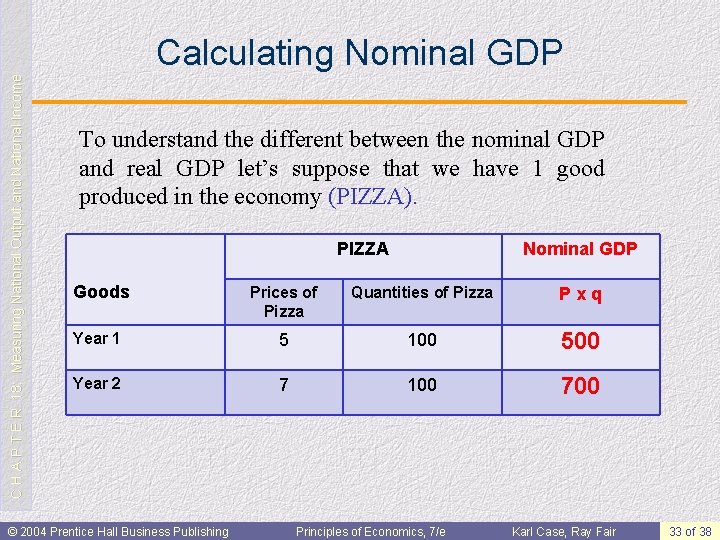 C H A P T E R 18: Measuring National Output and National Income