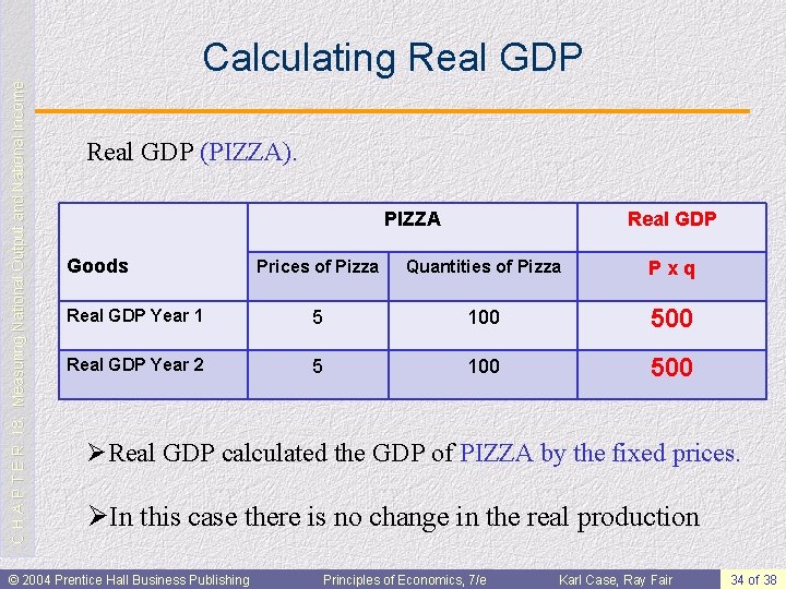 C H A P T E R 18: Measuring National Output and National Income