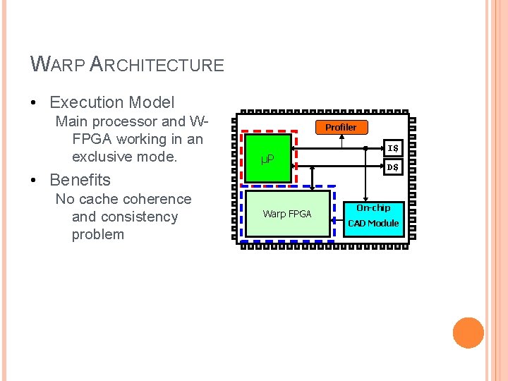 WARP ARCHITECTURE • Execution Model Main processor and WFPGA working in an exclusive mode.