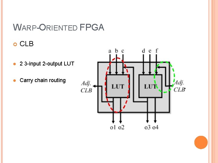 WARP-ORIENTED FPGA CLB l 2 3 -input 2 -output LUT l Carry chain routing