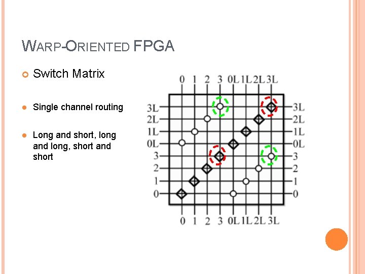 WARP-ORIENTED FPGA Switch Matrix l Single channel routing l Long and short, long and