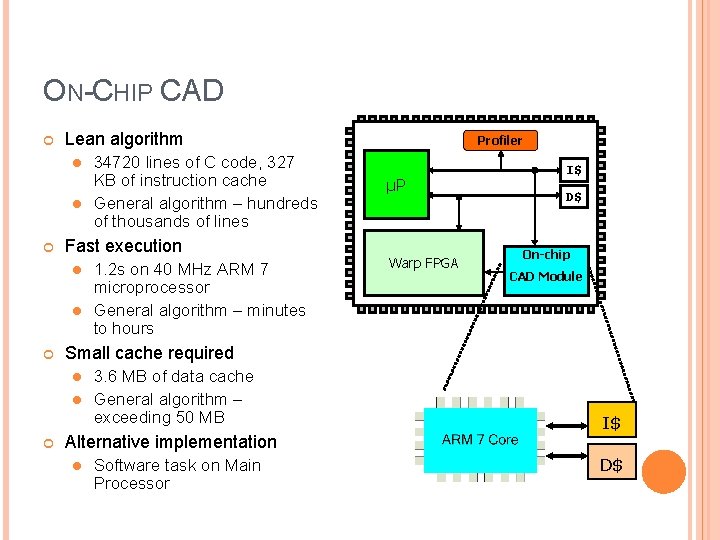 ON-CHIP CAD Lean algorithm 34720 lines of C code, 327 KB of instruction cache