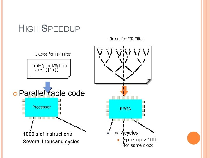 HIGH SPEEDUP Circuit for FIR Filter C Code for FIR Filter * * *