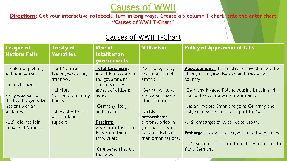 Causes of WWII Directions: Get your interactive notebook, turn in long ways. Create a