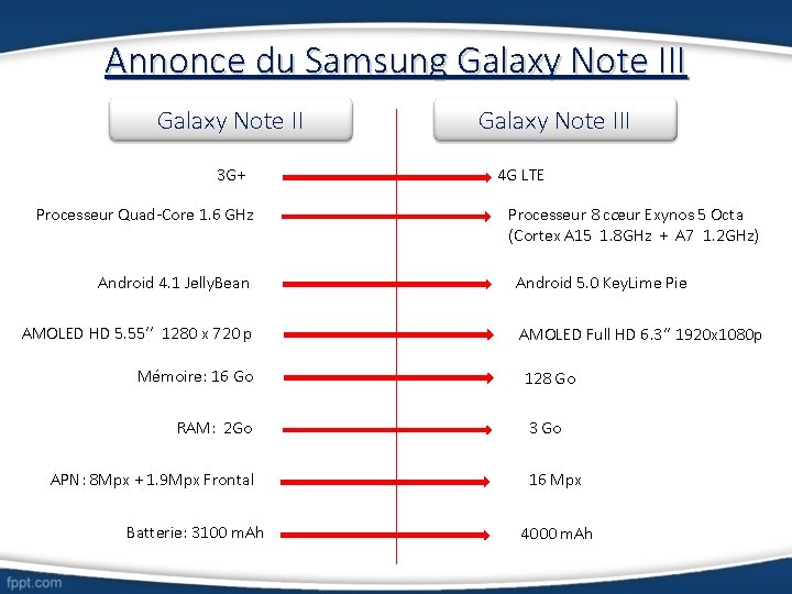 Annonce du Samsung Galaxy Note III Galaxy Note II 3 G+ Processeur Quad-Core 1.