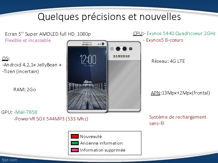 Quelques précisions et nouvelles Ecran 5’’ Super AMOLED full HD 1080 p Flexible et