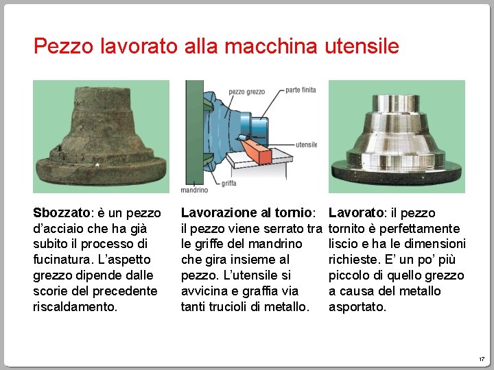 Pezzo lavorato alla macchina utensile Sbozzato: è un pezzo d’acciaio che ha già subito