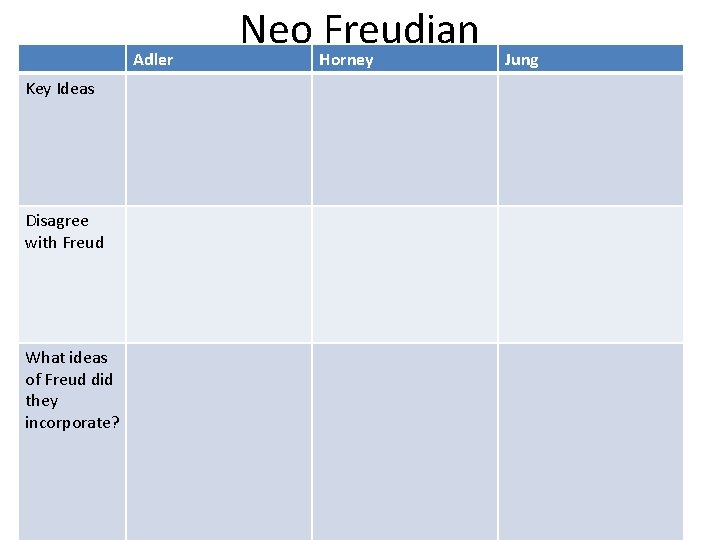 Adler Key Ideas Disagree with Freud What ideas of Freud did they incorporate? Neo