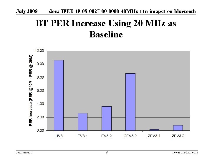 July 2008 doc. : IEEE 19 -08 -0027 -00 -0000 -40 MHz-11 n-imapct-on-bluetooth BT