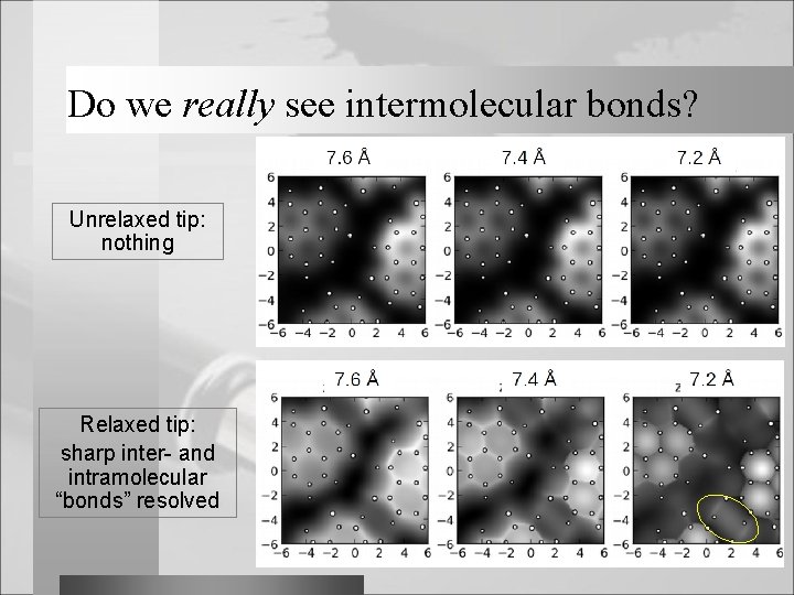 Do we really see intermolecular bonds? Unrelaxed tip: nothing Relaxed tip: sharp inter- and