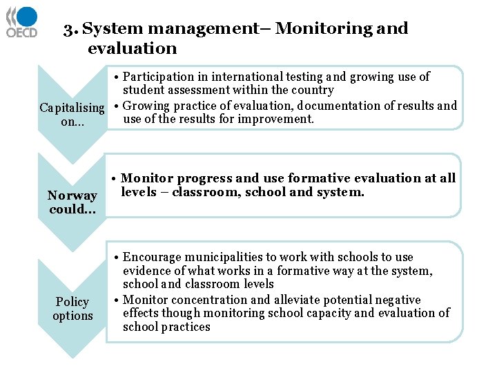 3. System management– Monitoring and evaluation • Participation in international testing and growing use