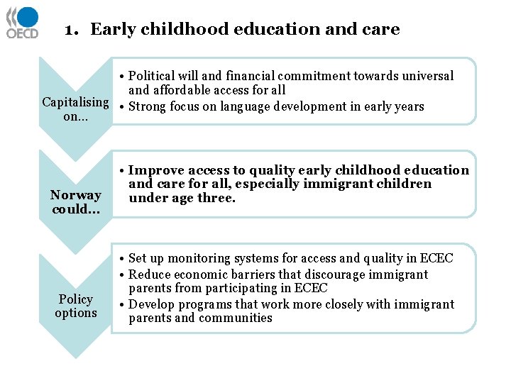 1. Early childhood education and care • Political will and financial commitment towards universal