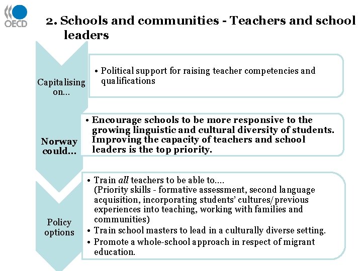 2. Schools and communities - Teachers and school leaders • Political support for raising