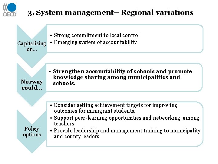 3. System management– Regional variations • Strong commitment to local control Capitalising • Emerging