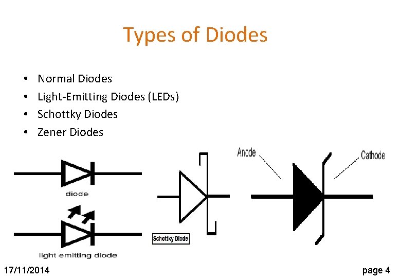Types of Diodes • • Normal Diodes Light-Emitting Diodes (LEDs) Schottky Diodes Zener Diodes