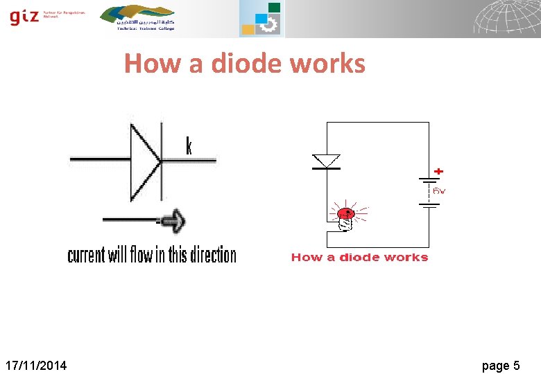 How a diode works 17/11/2014 Numeral Systems page Page 5 5 1/22/2022 