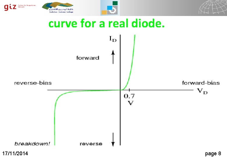 curve for a real diode. 17/11/2014 Numeral Systems page. Page 88 1/22/2022 