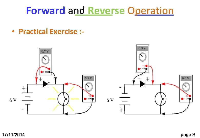 Forward and Reverse Operation • Practical Exercise : - 17/11/2014 page 9 