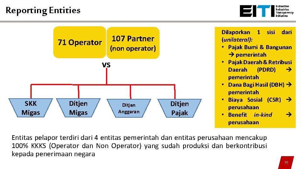 Reporting Entities 71 Operator 107 Partner (non operator) vs SKK Migas Ditjen Anggaran Ditjen Reporting Entities 71 Operator 107 Partner (non operator) vs SKK Migas Ditjen Anggaran Ditjen